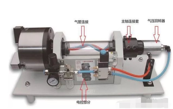 回轉(zhuǎn)氣缸結(jié)構(gòu)
